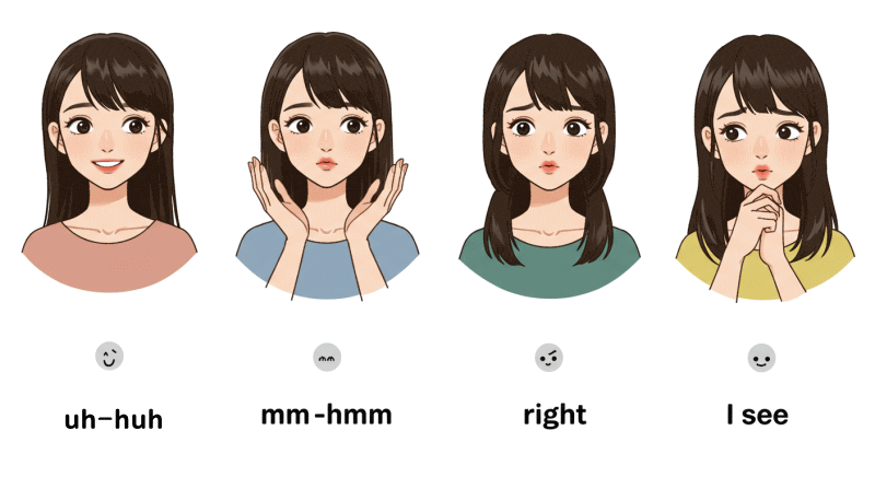 他の英語の相づち表現と比較したい