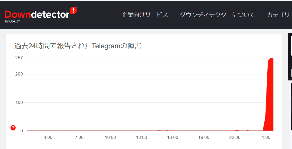 テレグラム障害