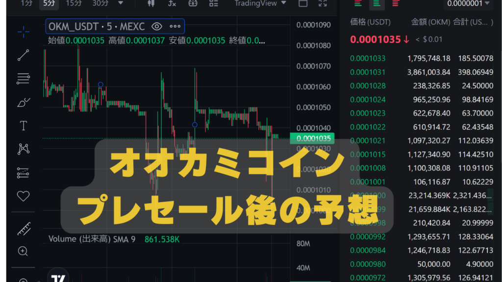 オオカミコイン今後の予想