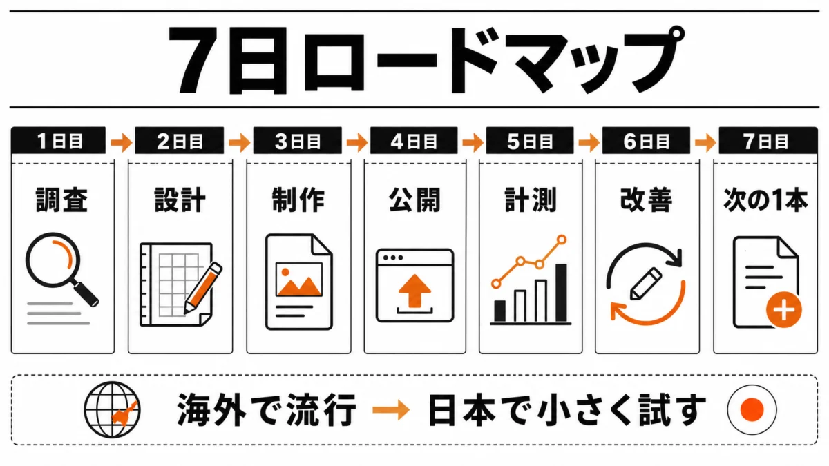 海外個人副業を日本人が始める7日ロードマップ