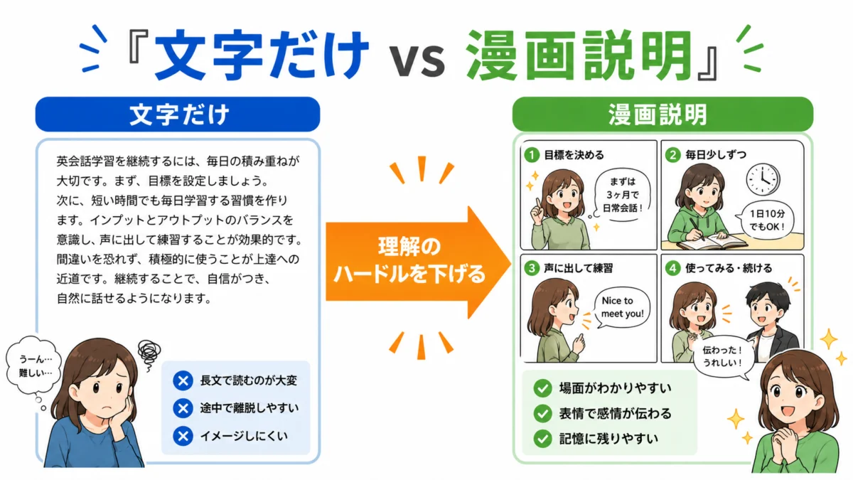 文字だけ説明と漫画説明の違い