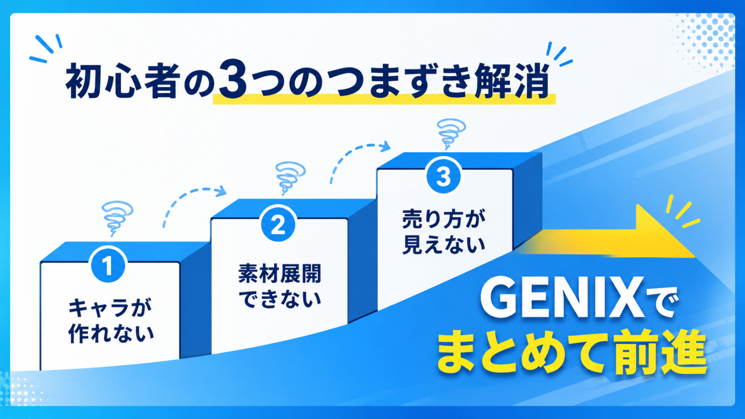 GENIXで初心者の3つのつまずきをまとめて前進させる図解