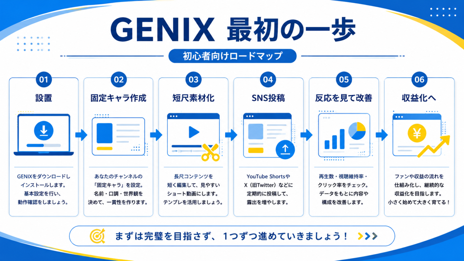GENIXの最初の一歩ロードマップ図解
