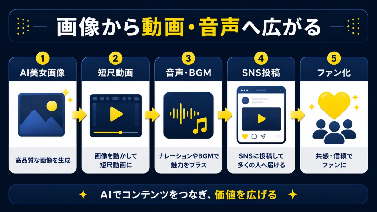 GENIX購入前のよくある質問チェック図解