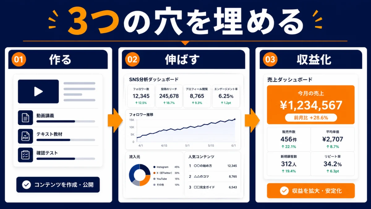 海外AIインフルエンサー市場とGENIX運用のつながり図解