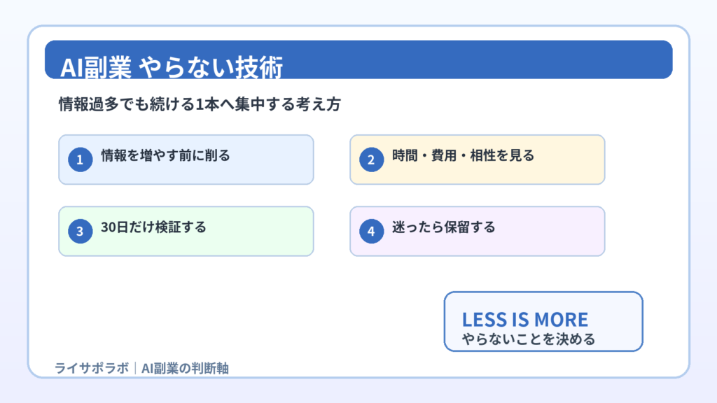 AI副業 やらない技術 アイキャッチ