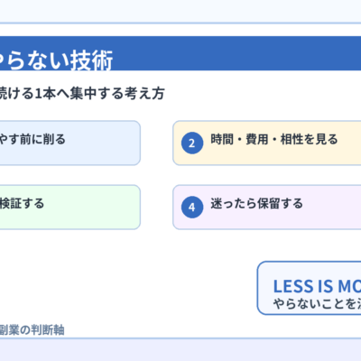 AI副業 やらない技術 アイキャッチ