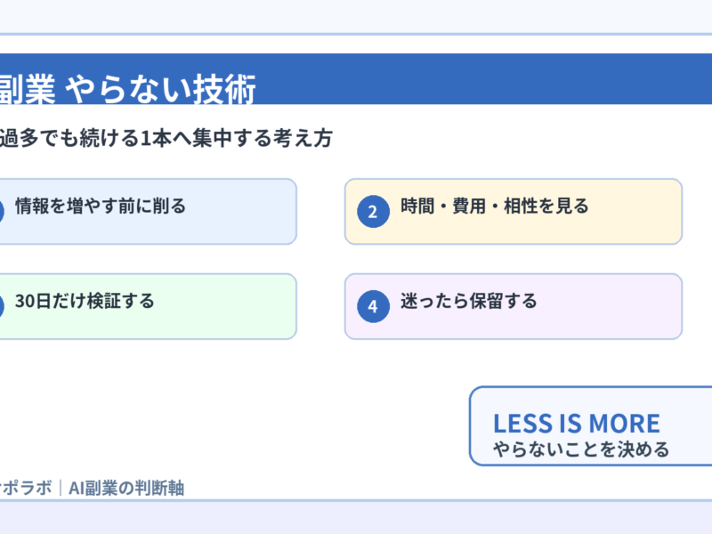 AI副業 やらない技術 アイキャッチ