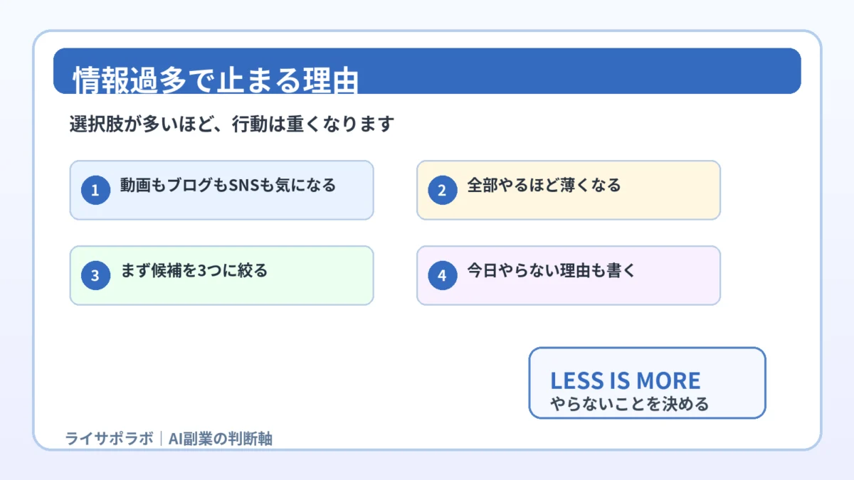 AI副業で情報過多になり行動が止まる理由の図解