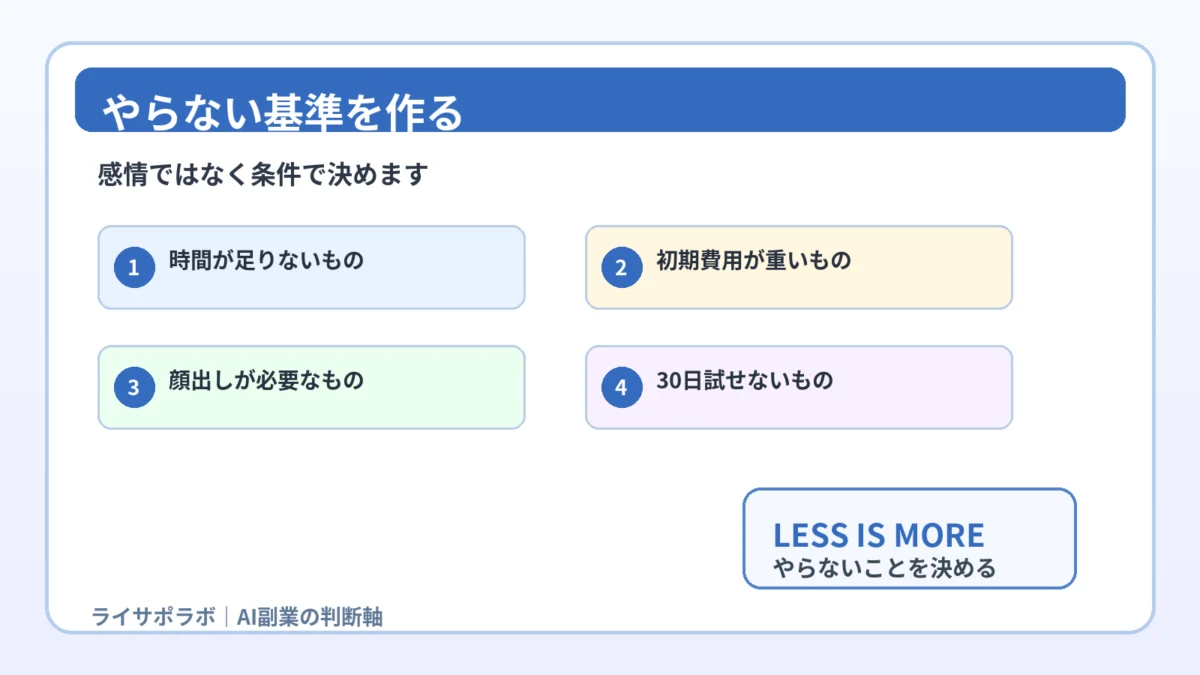 AI副業でやらない基準を作る4条件の図解