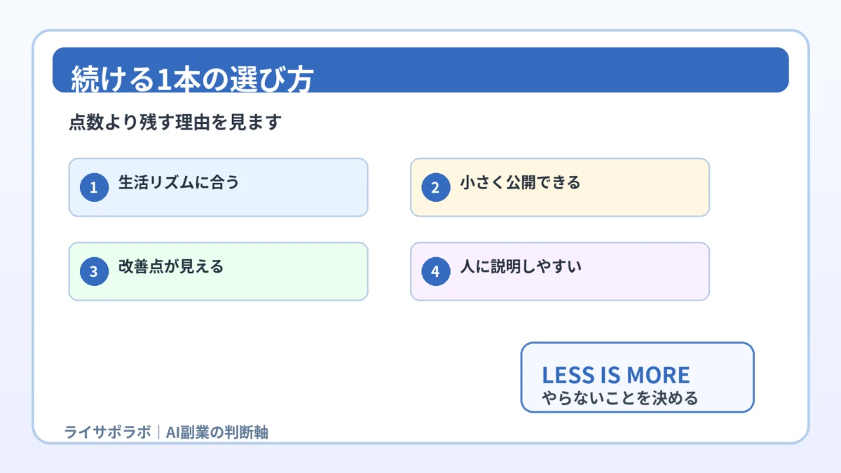 AI副業で続ける1本を選ぶ判断軸の図解