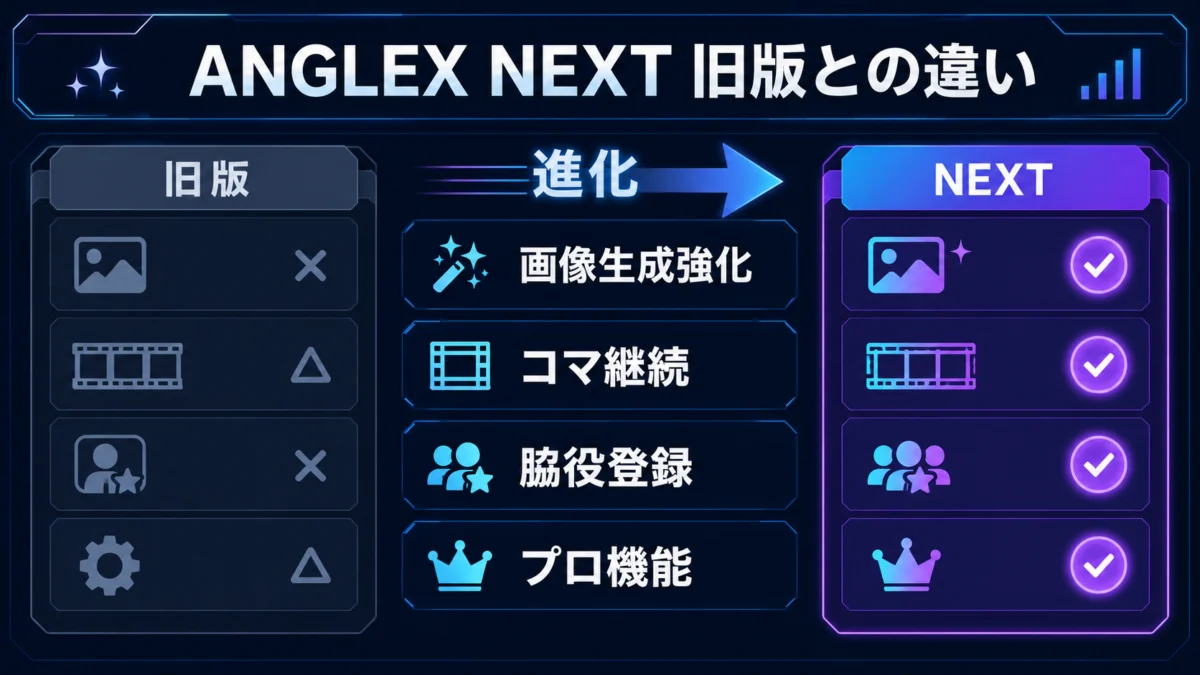 ANGLEX MANGA PRO NEXTと旧版の違いを示す図解