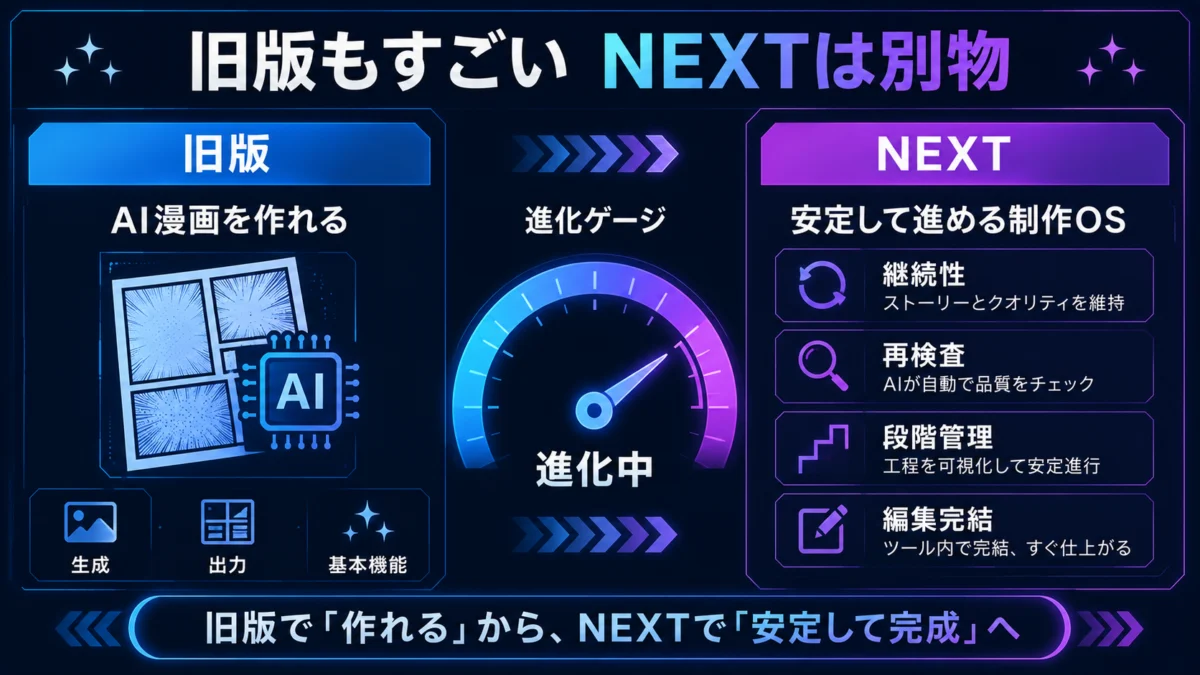 旧版からNEXTへの進化を示す比較図解