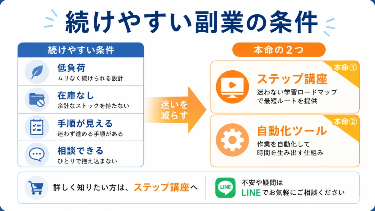 続けやすい副業条件から本命2つへつなぐ図解