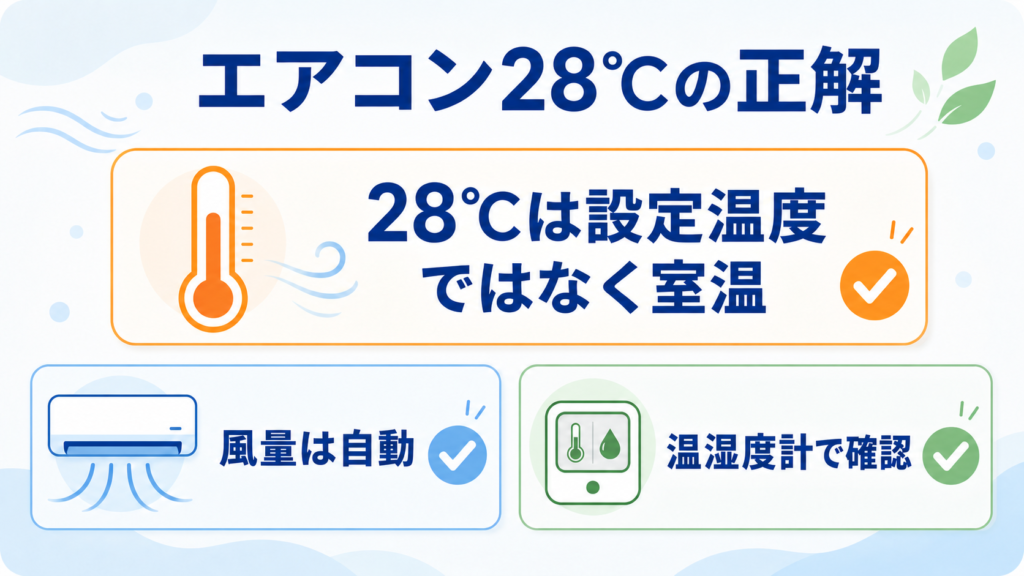 エアコン28度は設定温度ではなく室温