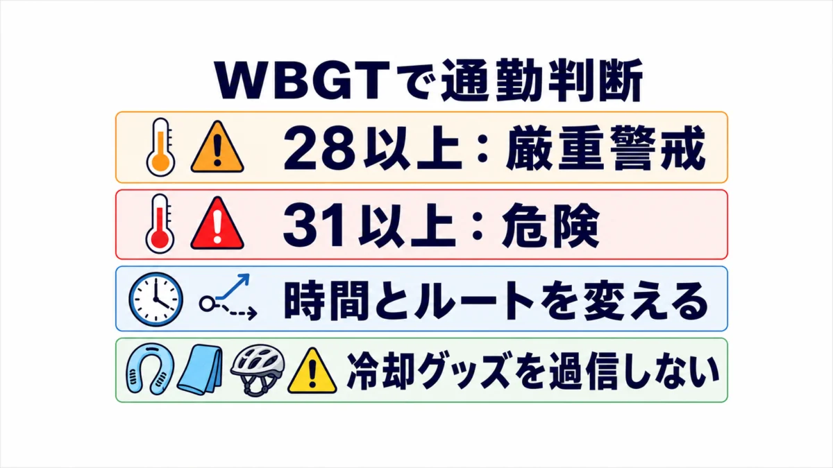 暑さ指数WBGT28以上と31以上で自転車通勤を判断