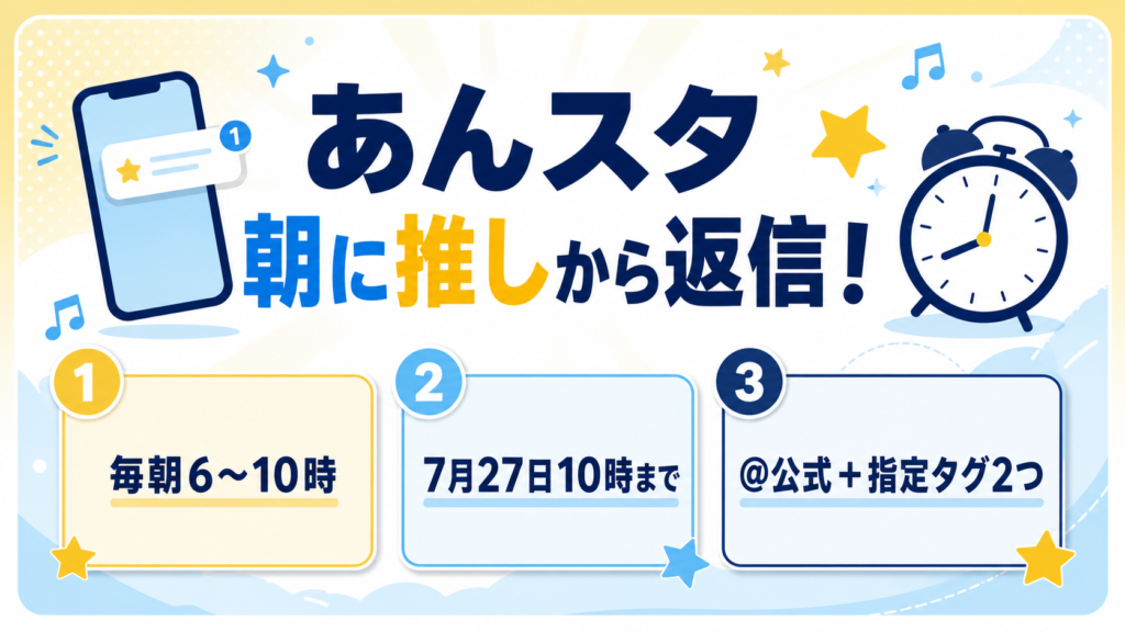 あんスタ「アイドルへモーニングコール」の参加時間・期間・指定タグを示す図解