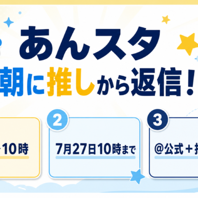 あんスタ「アイドルへモーニングコール」の参加時間・期間・指定タグを示す図解