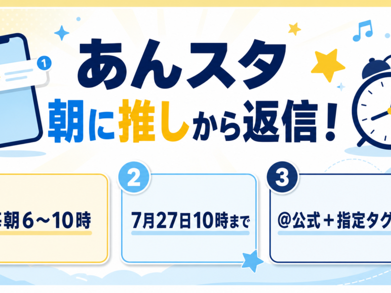 あんスタ「アイドルへモーニングコール」の参加時間・期間・指定タグを示す図解