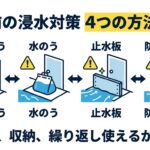 玄関の浸水対策4種類を比較した図解