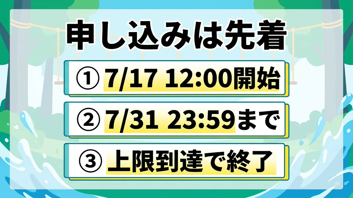 GREENIA入場料プレゼントの申込期間と上限を示す図解
