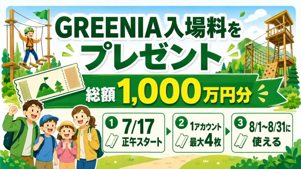 GREENIA入場料プレゼントの開始日、最大4枚、有効期間を示す日本語図解