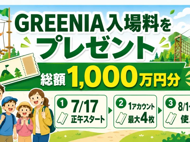 GREENIA入場料プレゼントの開始日、最大4枚、有効期間を示す日本語図解