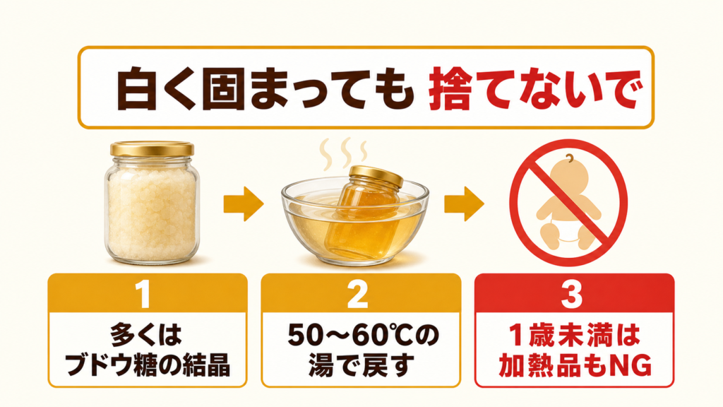 はちみつの結晶化・湯せん温度・1歳未満への注意を示す図解