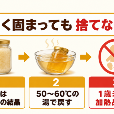 はちみつの結晶化・湯せん温度・1歳未満への注意を示す図解