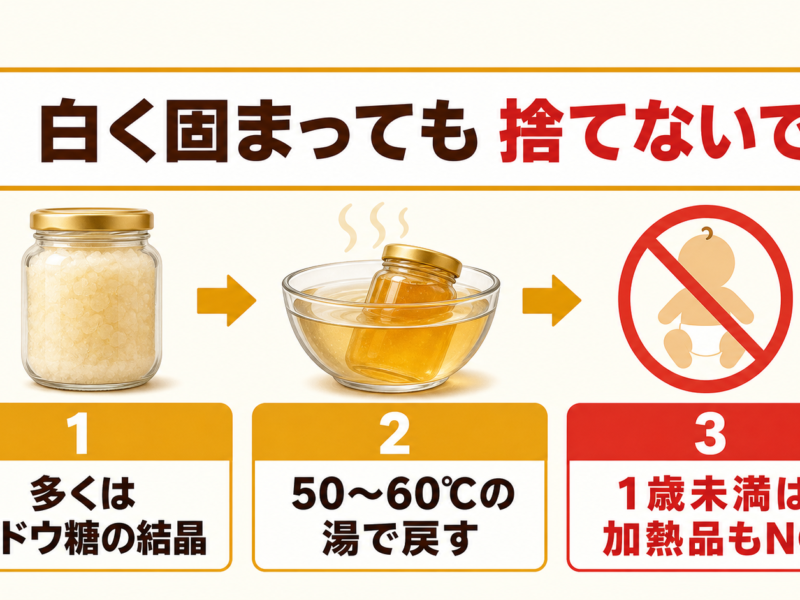 はちみつの結晶化・湯せん温度・1歳未満への注意を示す図解