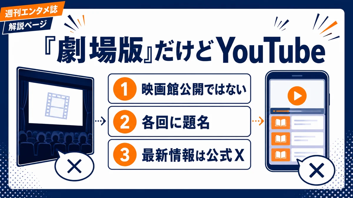 劇場版じゅうたろうがYouTube企画だと分かる図解画像