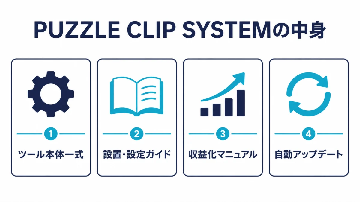 PUZZLE CLIP SYSTEMの商品構成を整理した図解