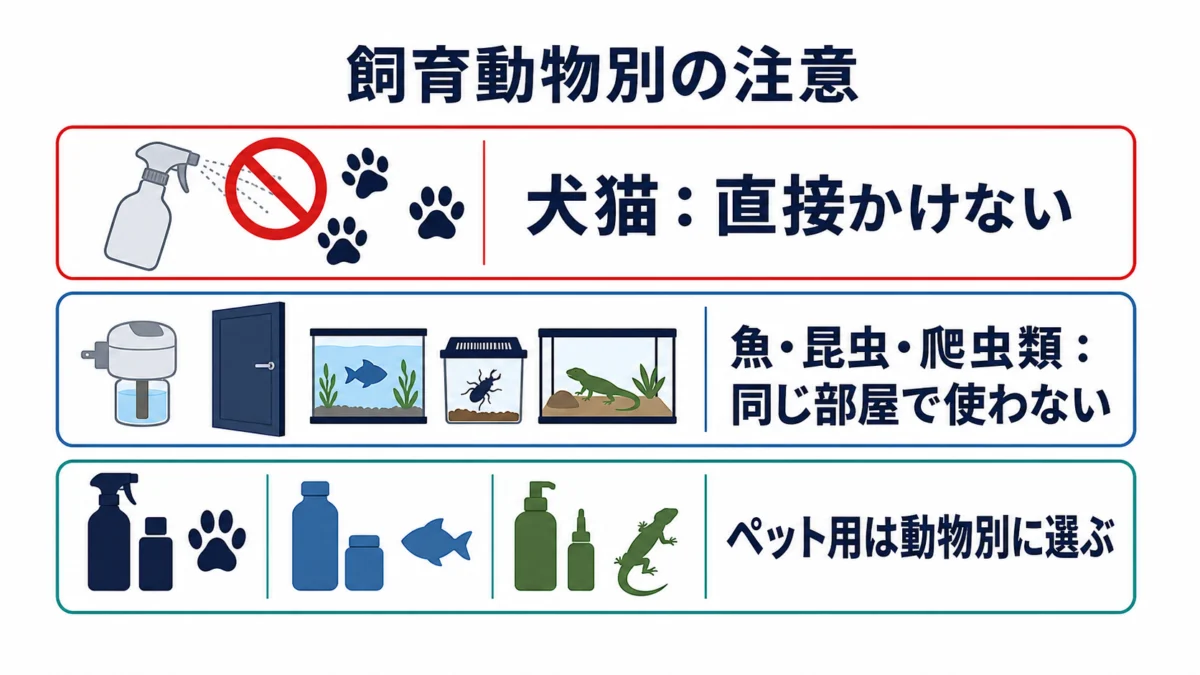 犬猫・観賞魚・昆虫・爬虫類がいる部屋の殺虫剤注意