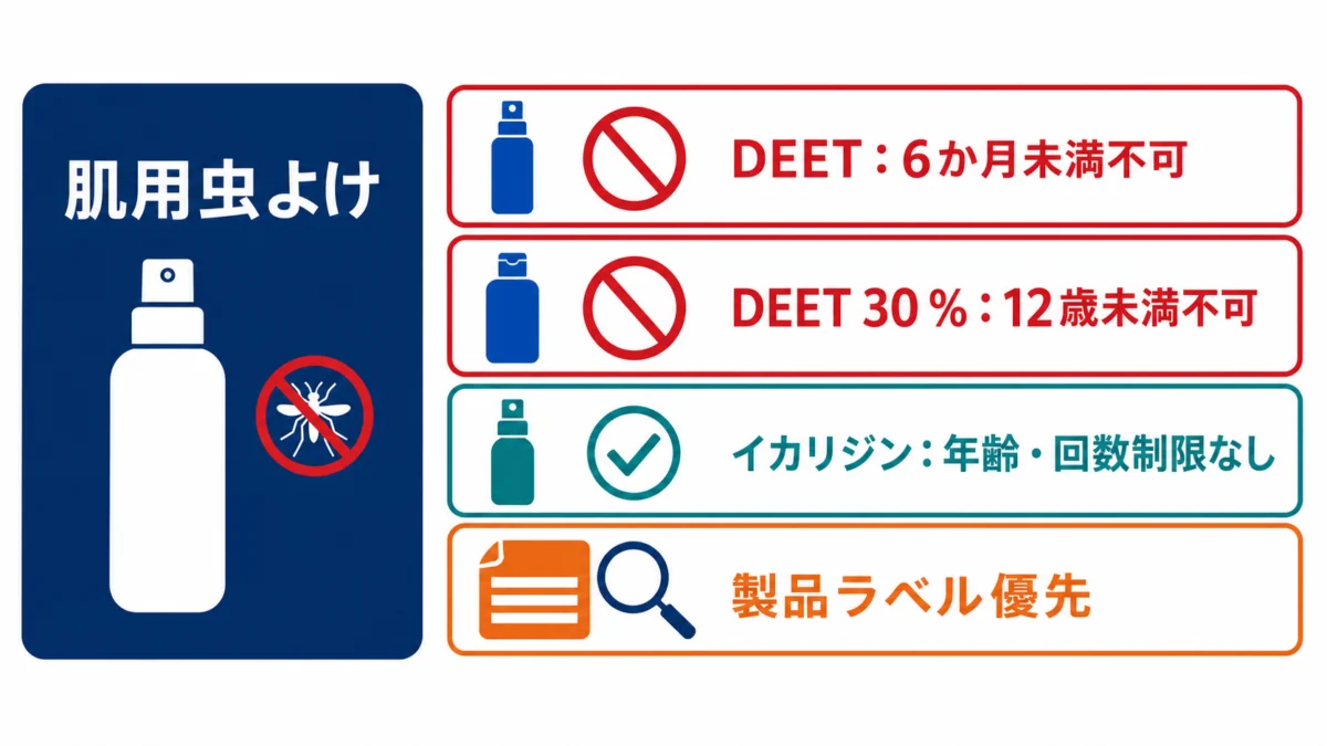 DEETとイカリジンの年齢・濃度・回数制限