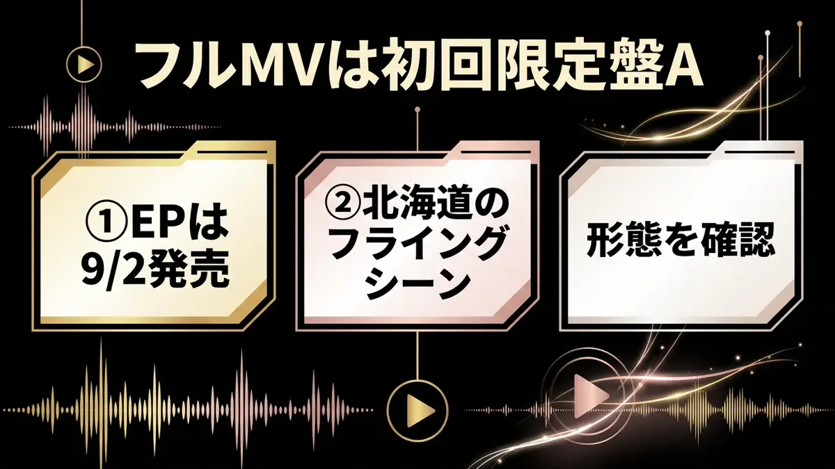So Honey EP発売日とMV視聴方法をまとめた図解