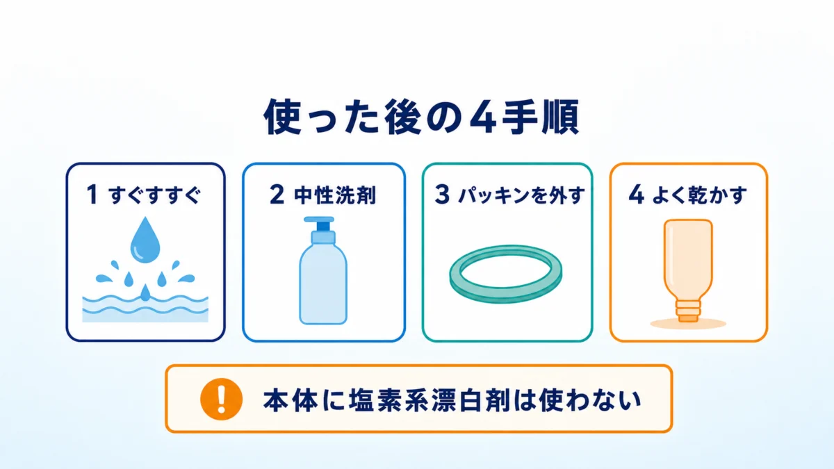 スポーツドリンク対応水筒を使用後すぐに洗って乾かす4手順