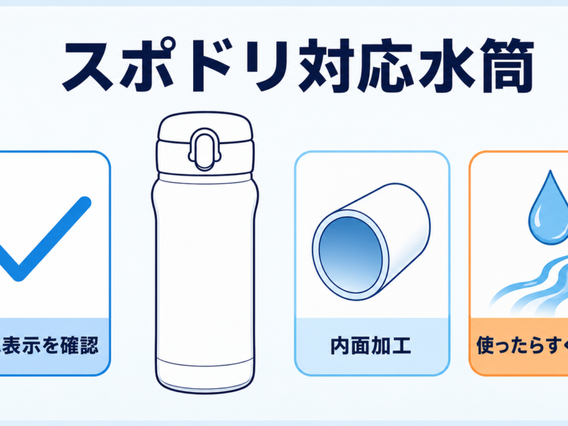 スポーツドリンク対応水筒の見分け方