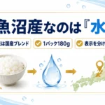 魚沼産なのは水で、米は国産ブレンドと示す日本語図解