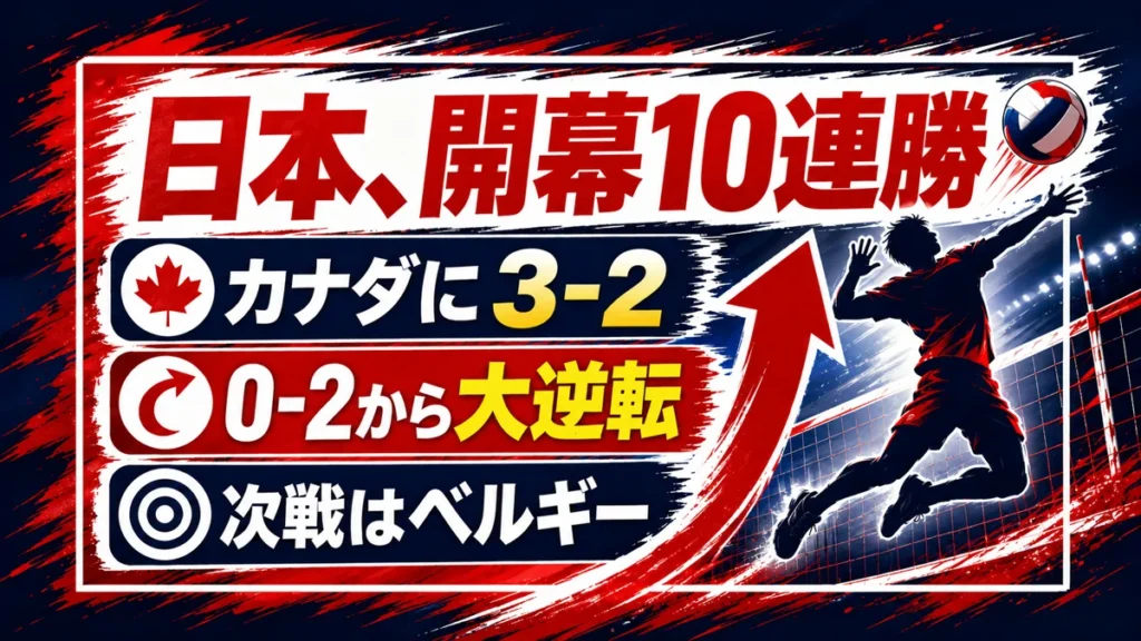 男子バレー日本がカナダに3対2で逆転し開幕10連勝と示す日本語図解