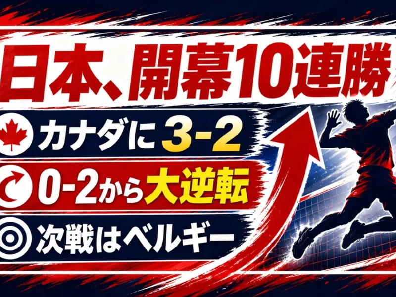 男子バレー日本がカナダに3対2で逆転し開幕10連勝と示す日本語図解