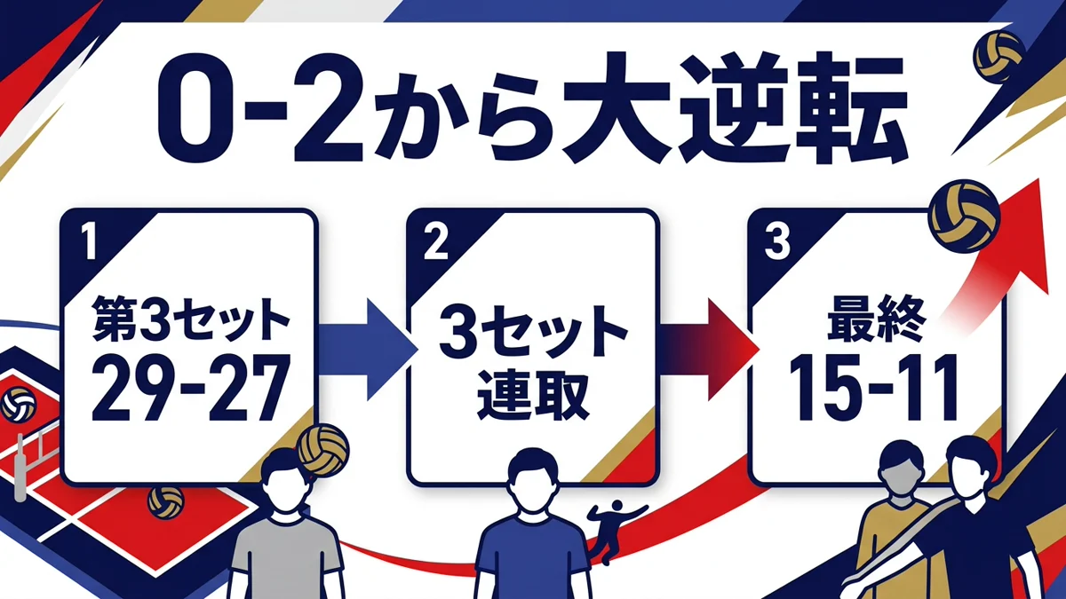 日本対カナダのセット推移を示す図解画像