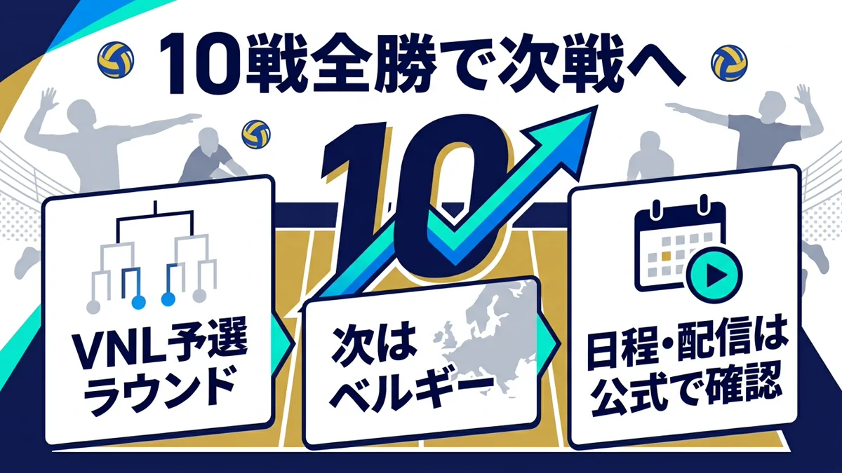 日本対ベルギーの試合日時を知らせる図解画像