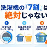 洗濯機のコース上限・洗濯と乾燥の容量差・詰めすぎの注意を示す図解