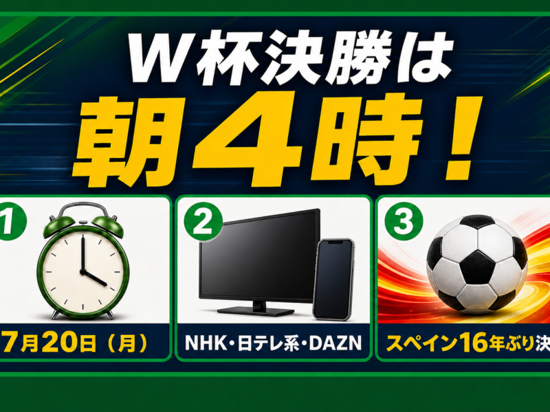 W杯2026決勝の日本時間・視聴先・スペインの決勝進出を示す図解